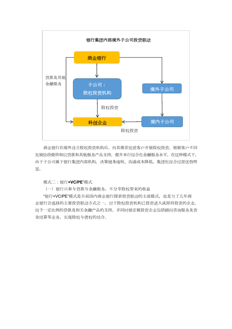 清科观察投贷联动研究报告.doc