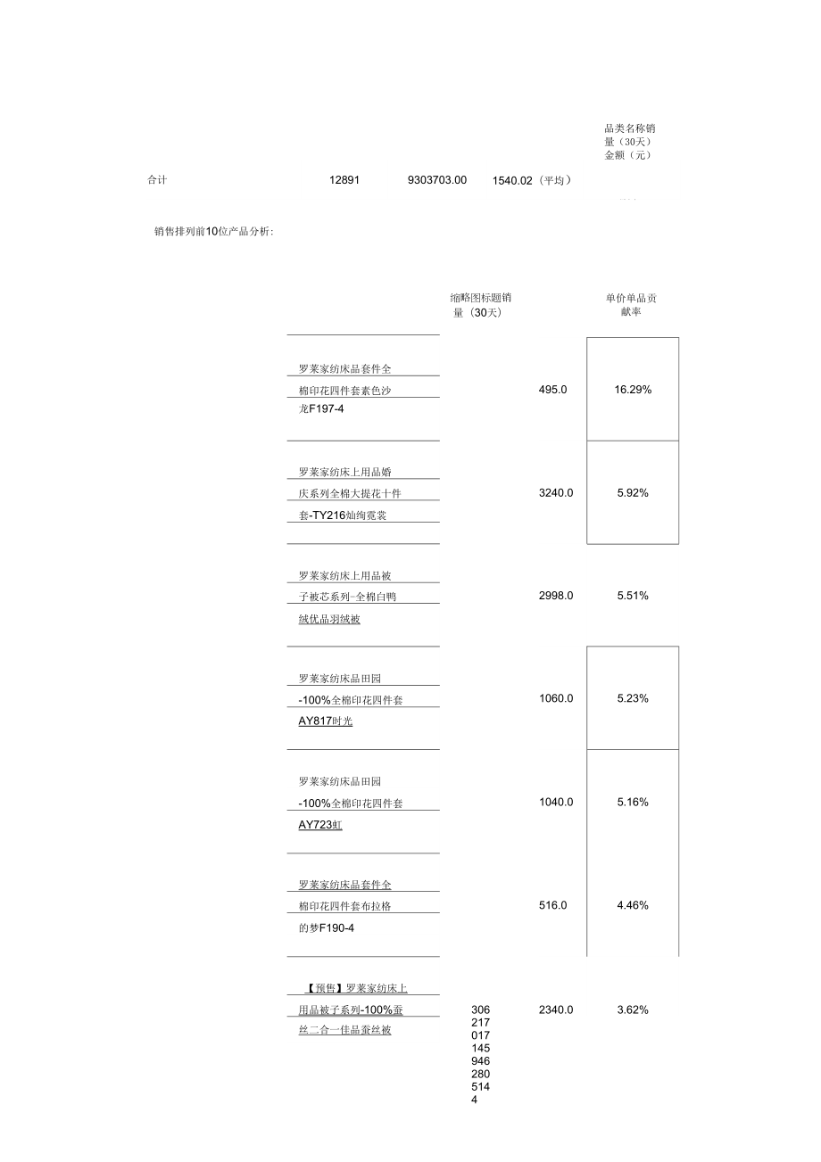 XXXX家纺网络营销商业计划书资料.doc