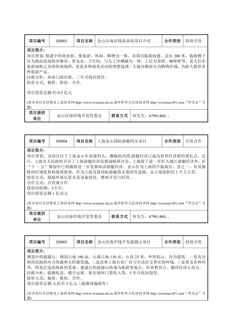 合作、招商项目.doc