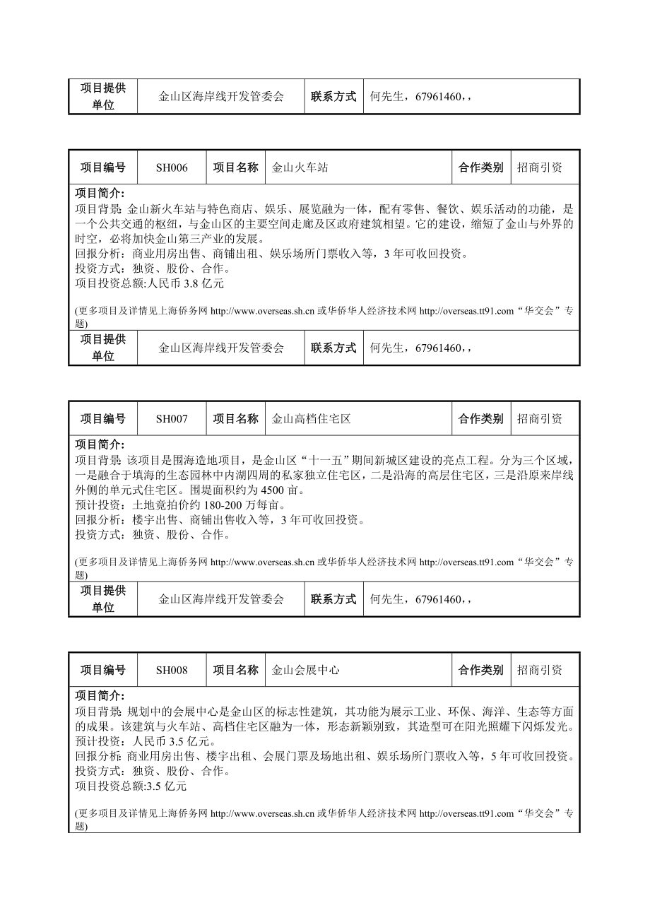 合作、招商项目.doc