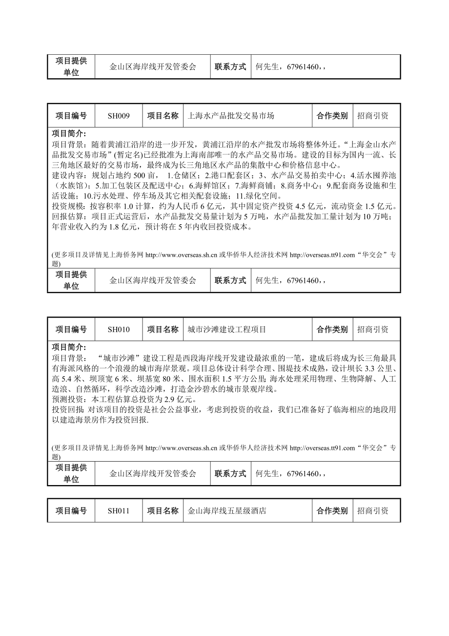 合作、招商项目.doc