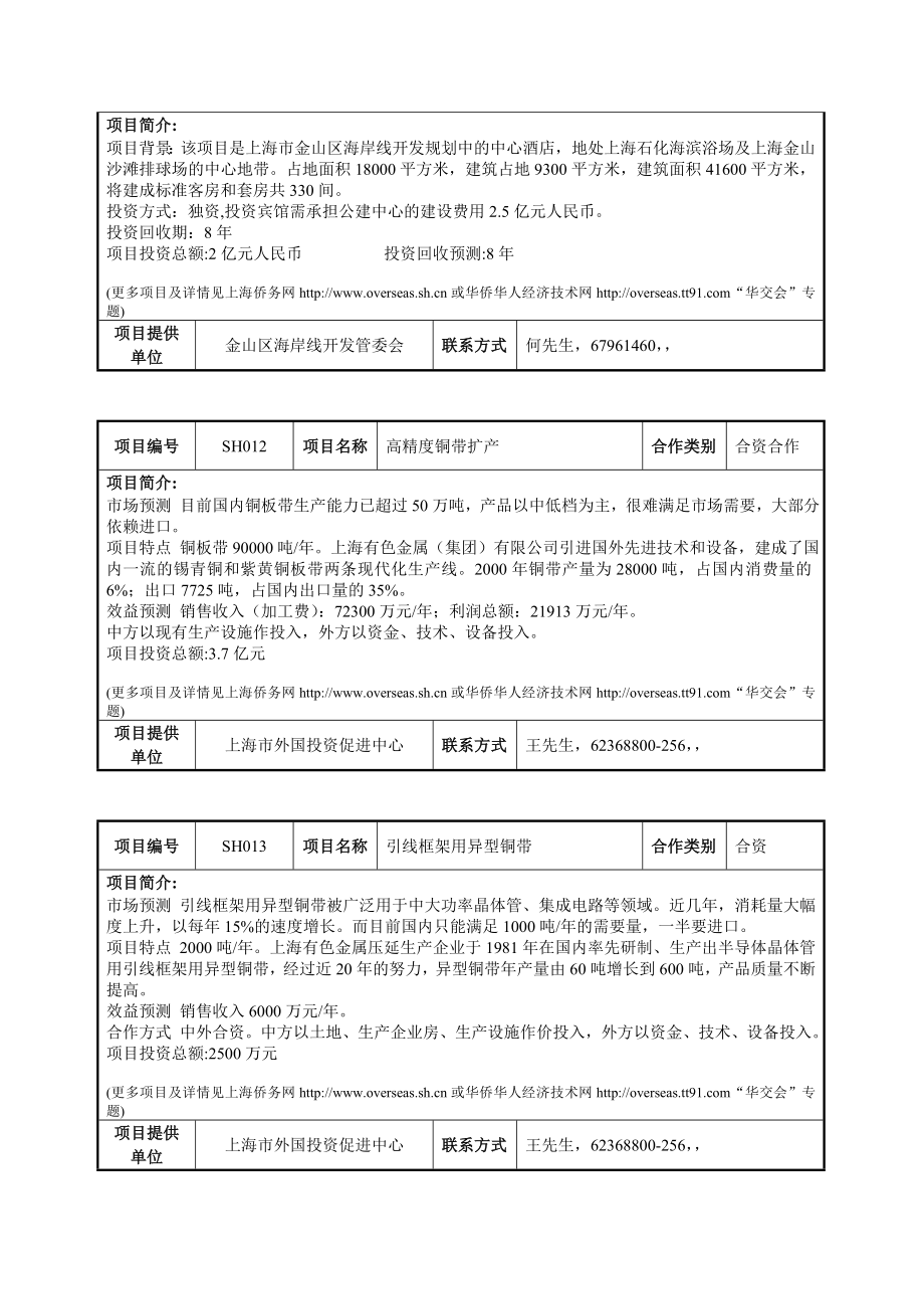 合作、招商项目.doc