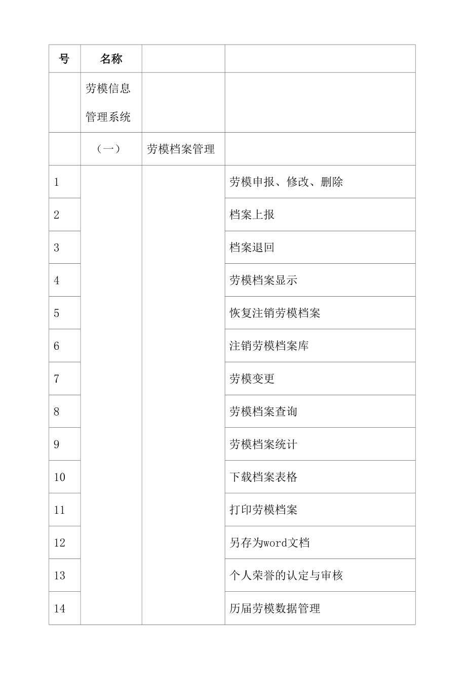 总工会劳模工作管理系统建设方案.doc