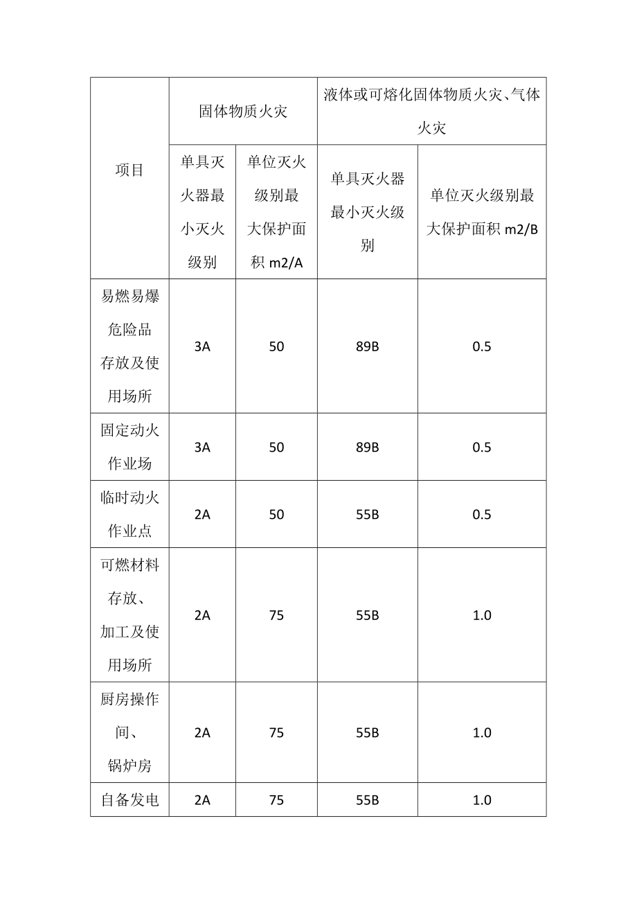 建设工程项目施工现场消防安全技术标准.doc