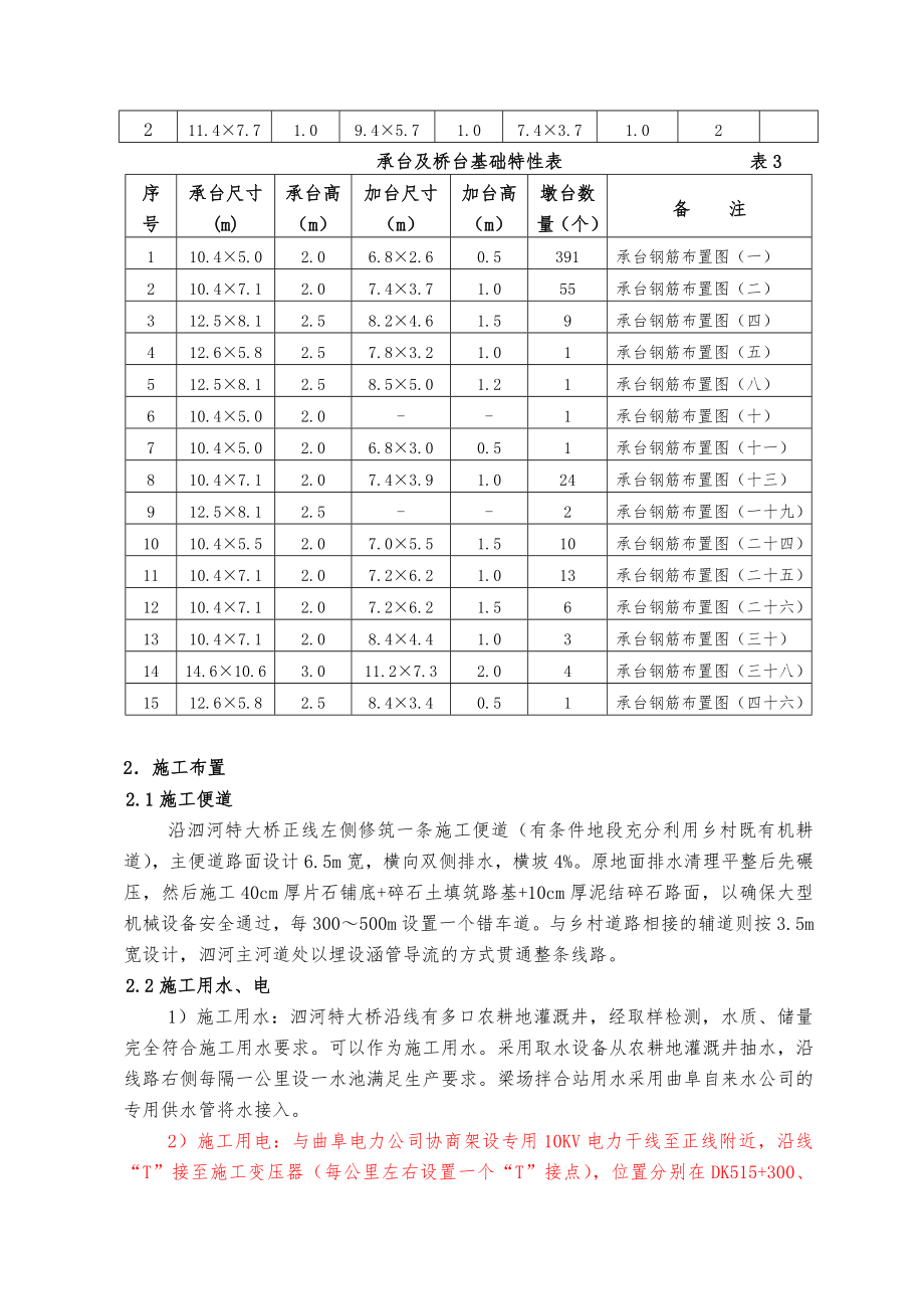 承台(扩大基础)施工方案.doc