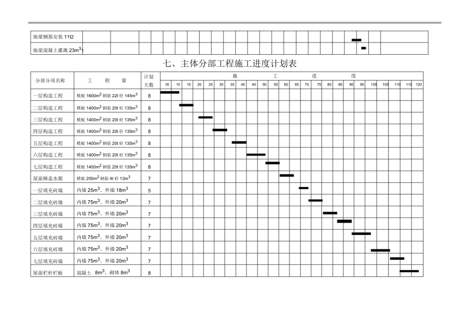 整套完整施工进度计划表格.doc