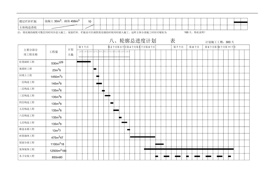 整套完整施工进度计划表格.doc