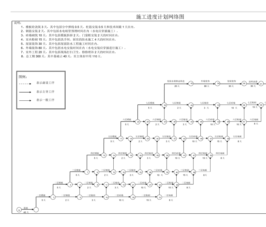 整套完整施工进度计划表格.doc