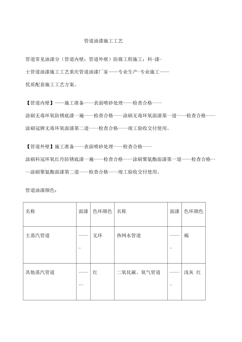 管道油漆施工工艺.doc