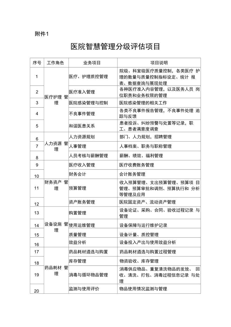 医院智慧管理分级评估项目.doc