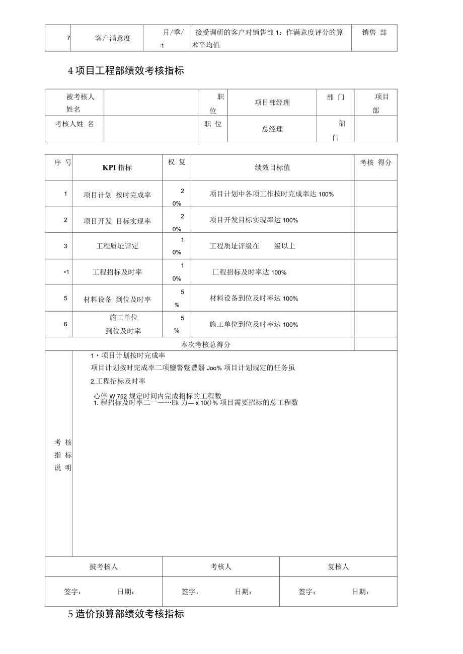 永宏企业员工绩效考核方案大全1.doc