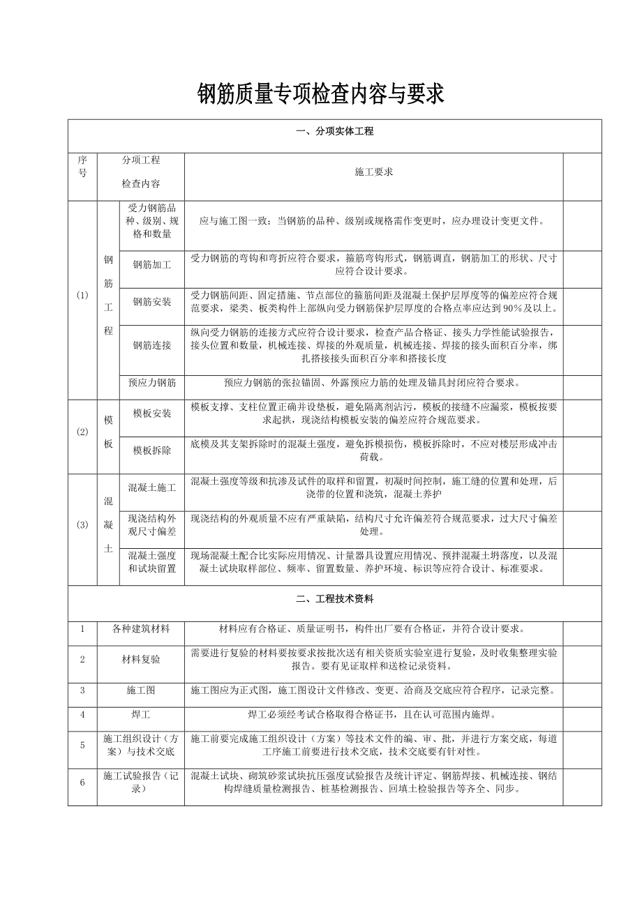 钢筋质量专项检查内容与要求.doc