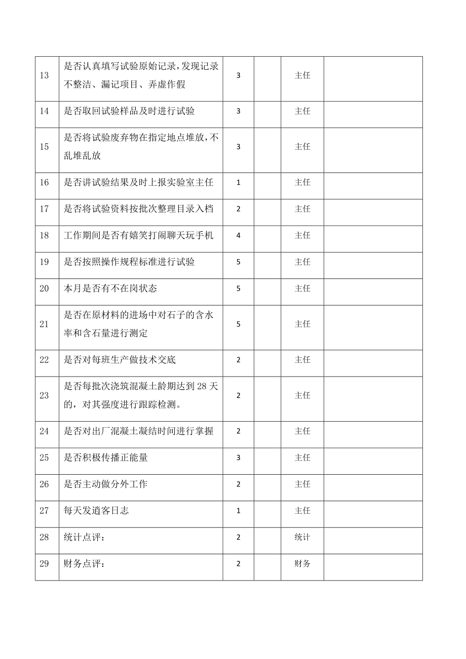 混凝土公司绩效方案[1].doc