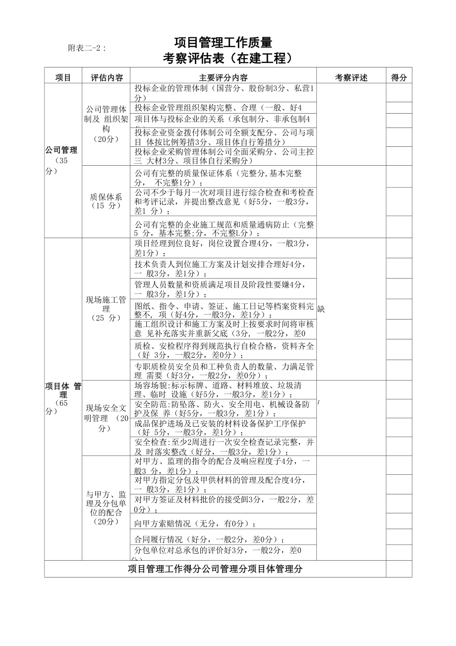 总包、分包和材料供应商.doc