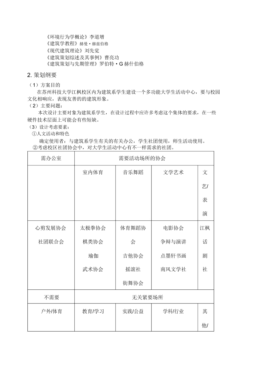 建筑策划规划方案.doc