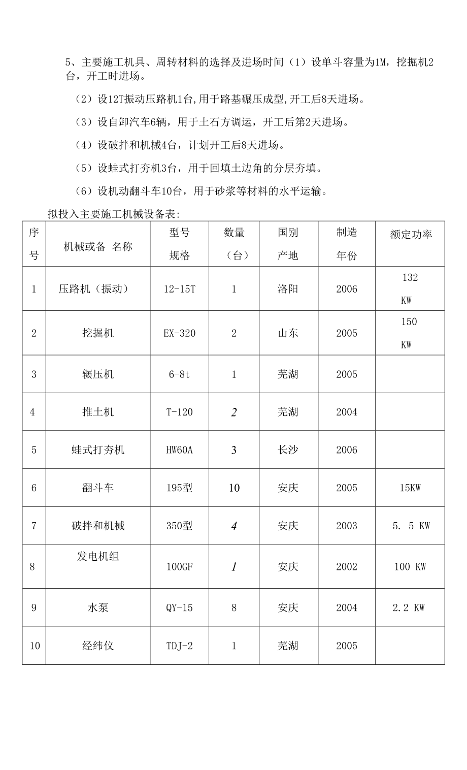 施工组织设计施工部署.doc