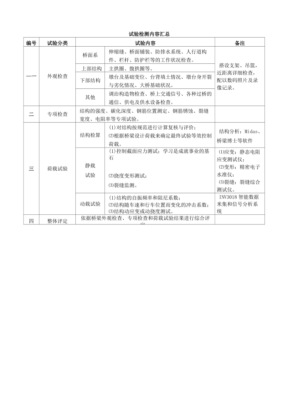 桥梁专项检查内容.doc