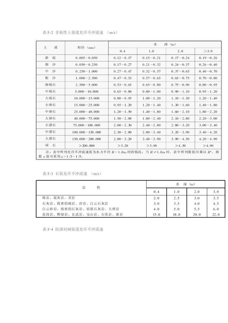 不冲流速允许值表.doc