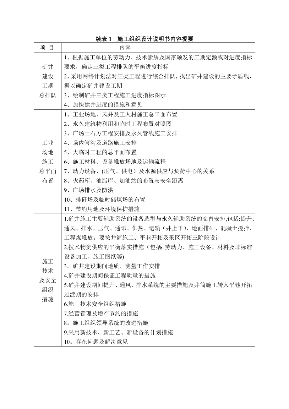 煤矿施工组织设计设计投标方案.doc