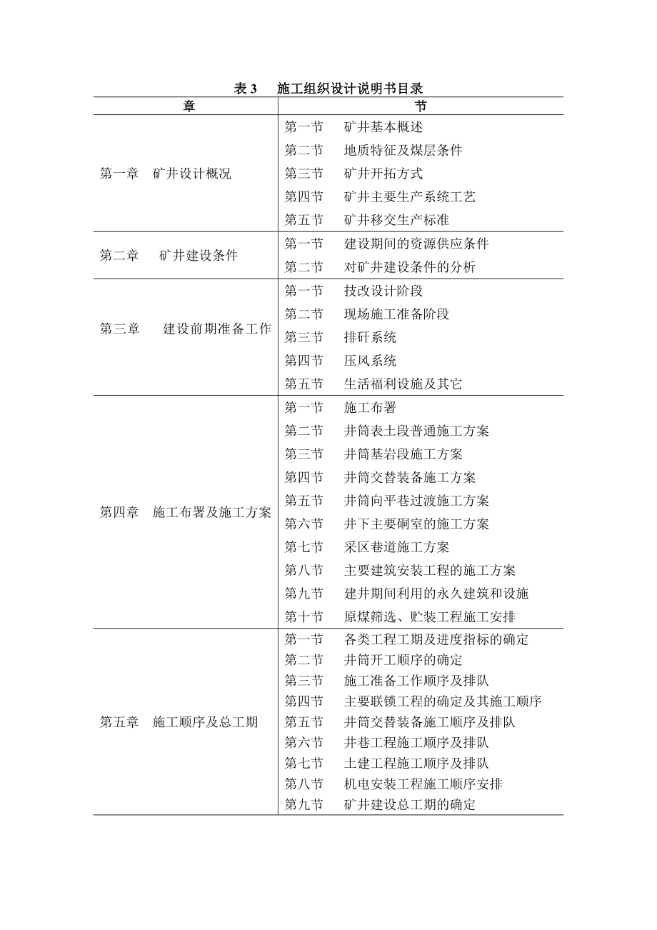 煤矿施工组织设计设计投标方案.doc