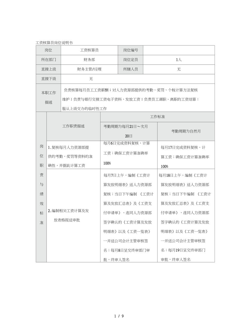 工资核算员岗位流程.doc