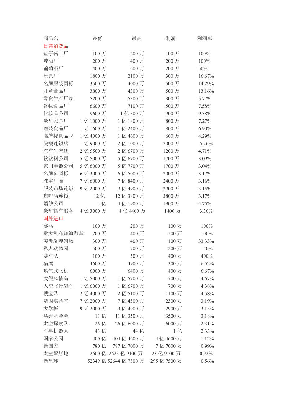 开心网超级大亨价格表.doc