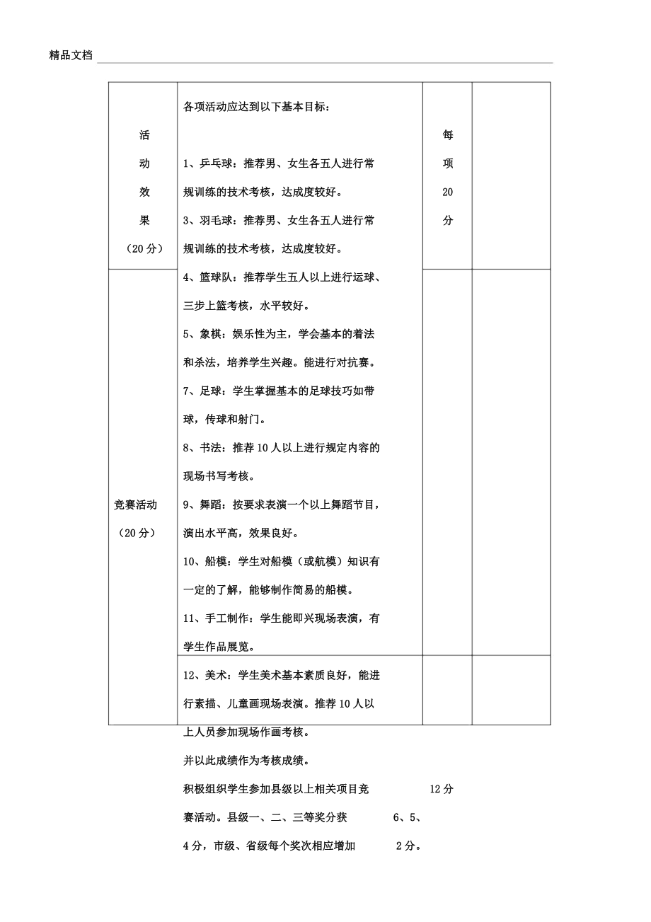 乡村少年宫辅导员考核表格.doc