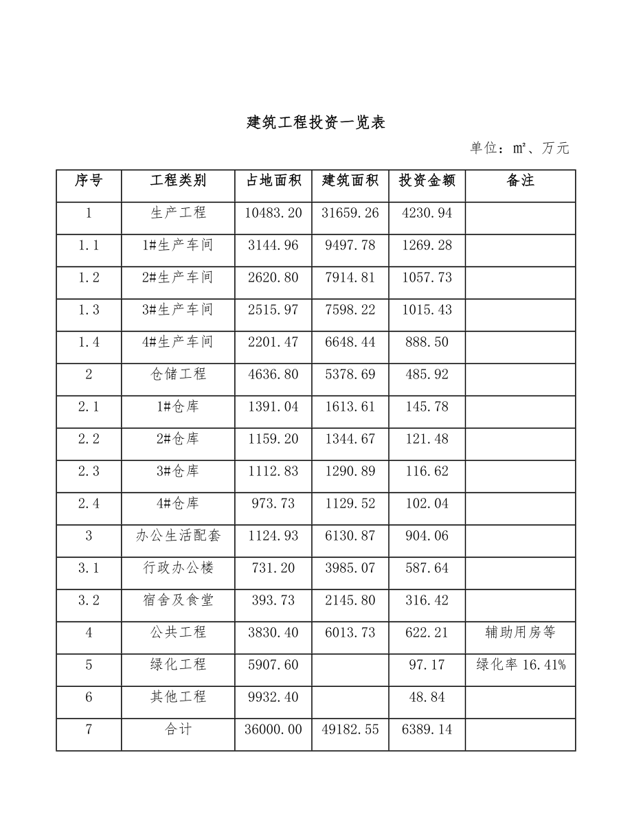 无人机项目设计方案（参考范文）.doc