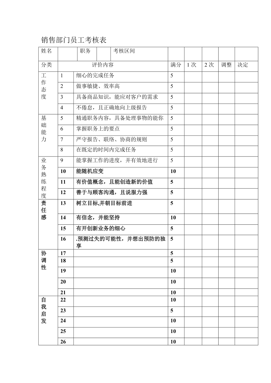 销售业务管理及员工管理岗位职责.doc