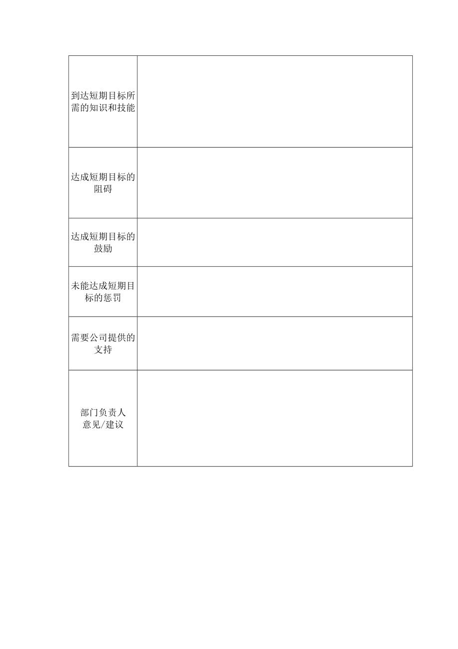 最新公司员工选拔晋升管理制度.doc