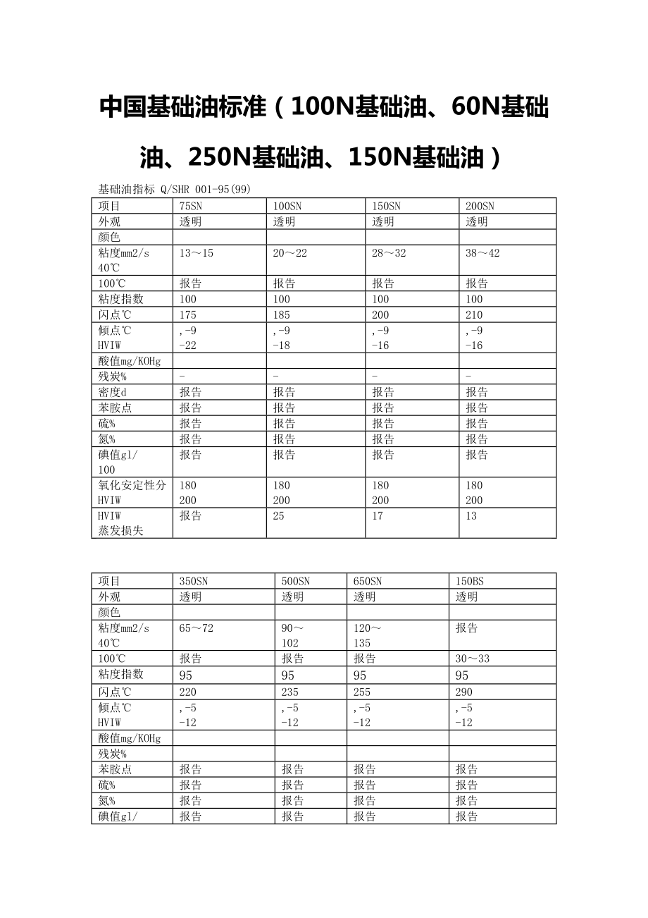 基础油标准N基础油N基础油N基础油N基础油.doc