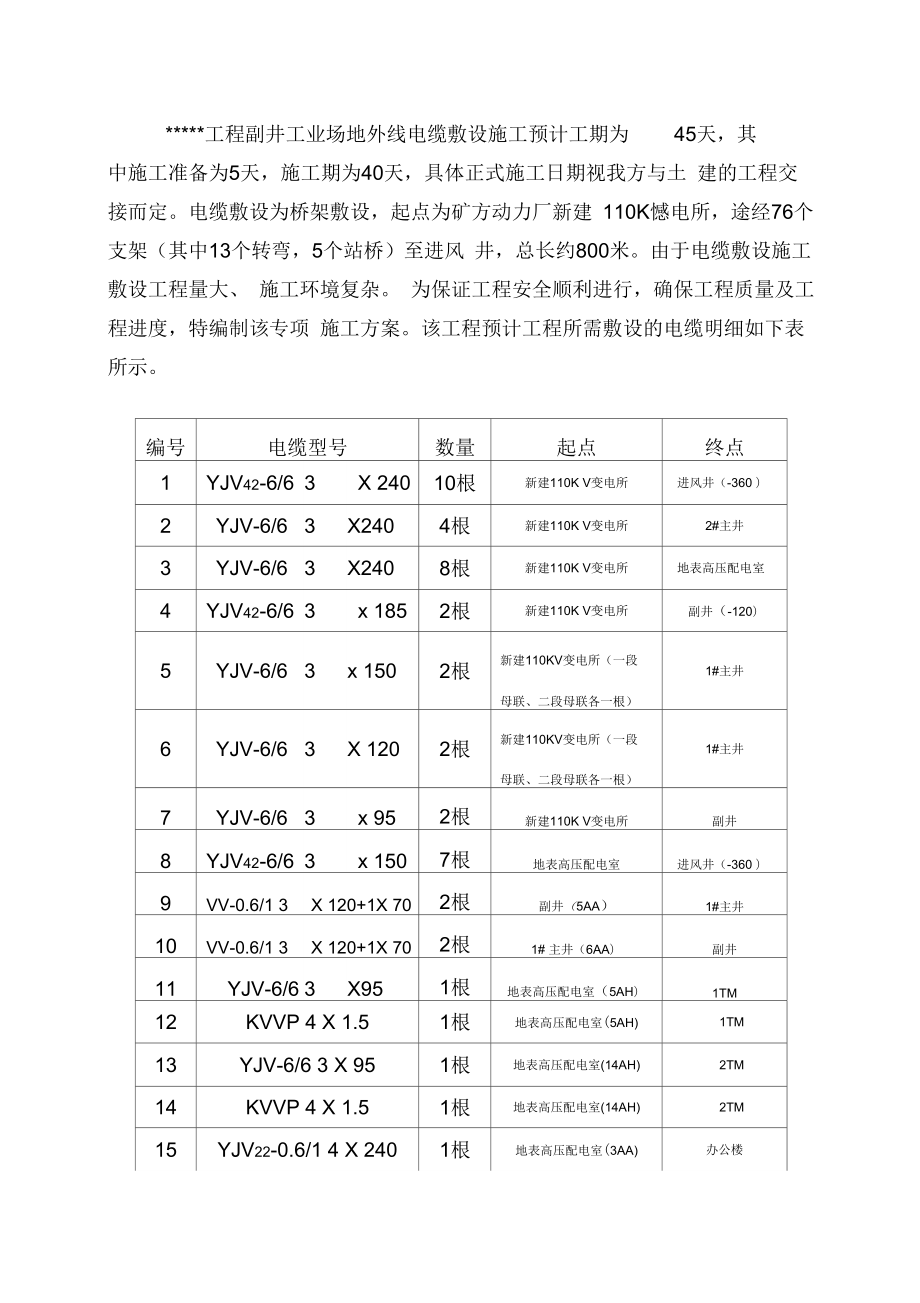 桥架电缆敷设安装工程施工设计方案.doc