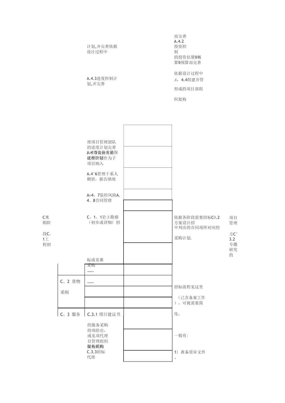 建设工程项目全过程管理的工作分解.doc