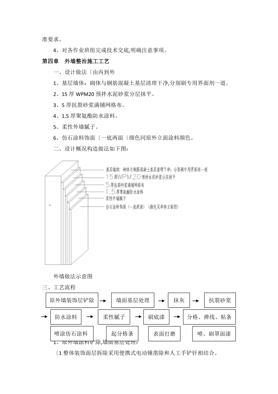 外墙整治专项施工设计方案.doc