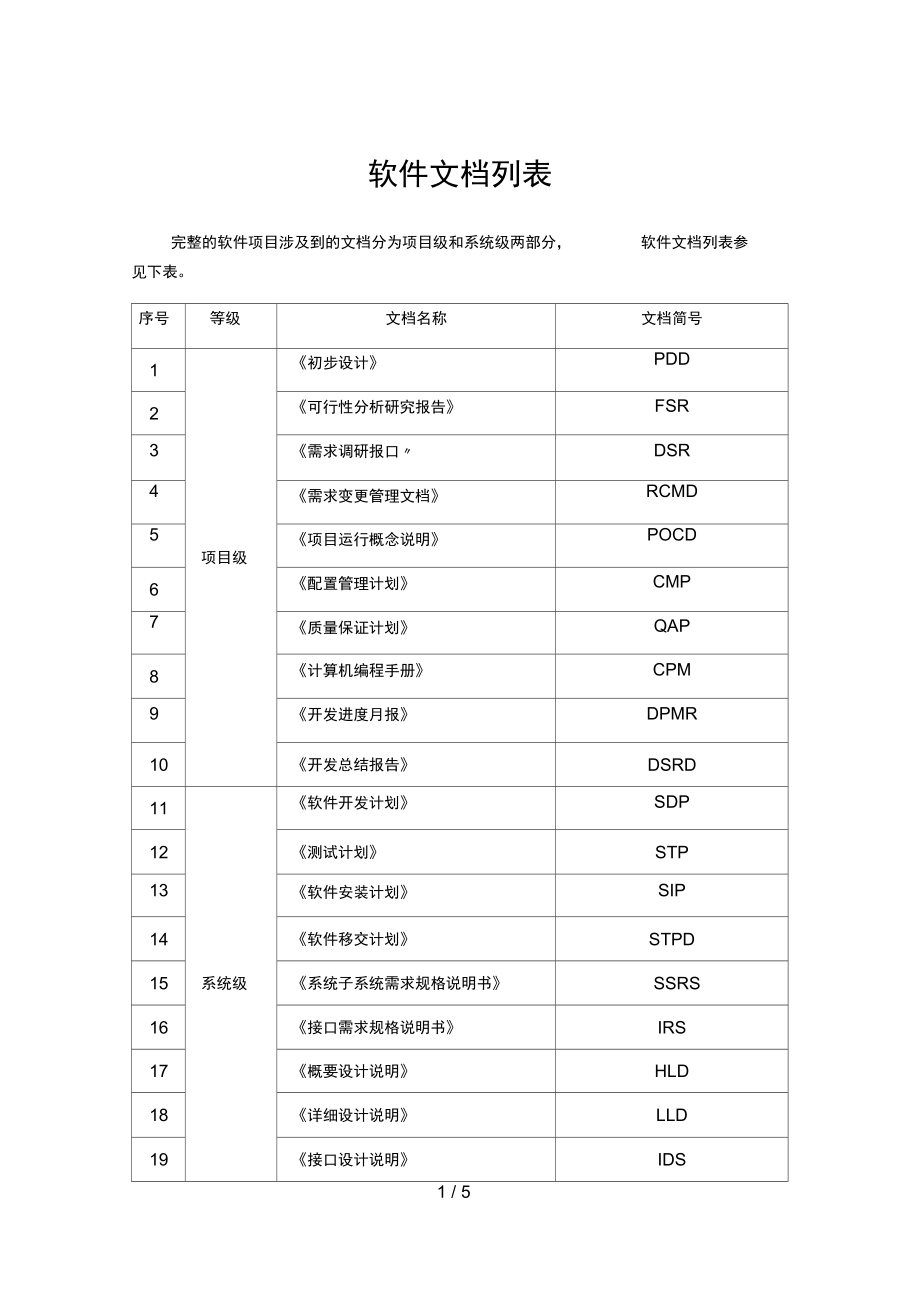 软件文档列表及文档标识说明.doc