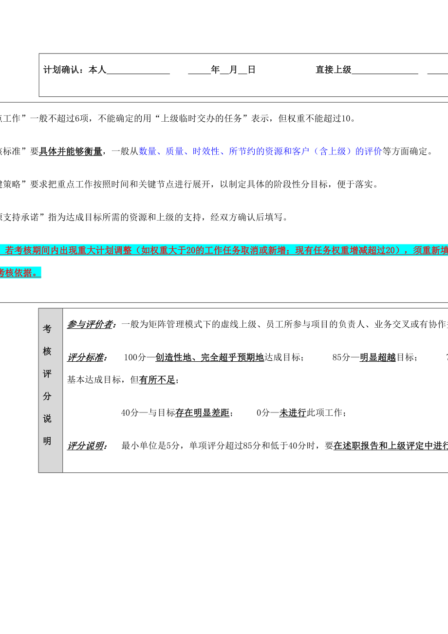 绩效计划考核表.doc