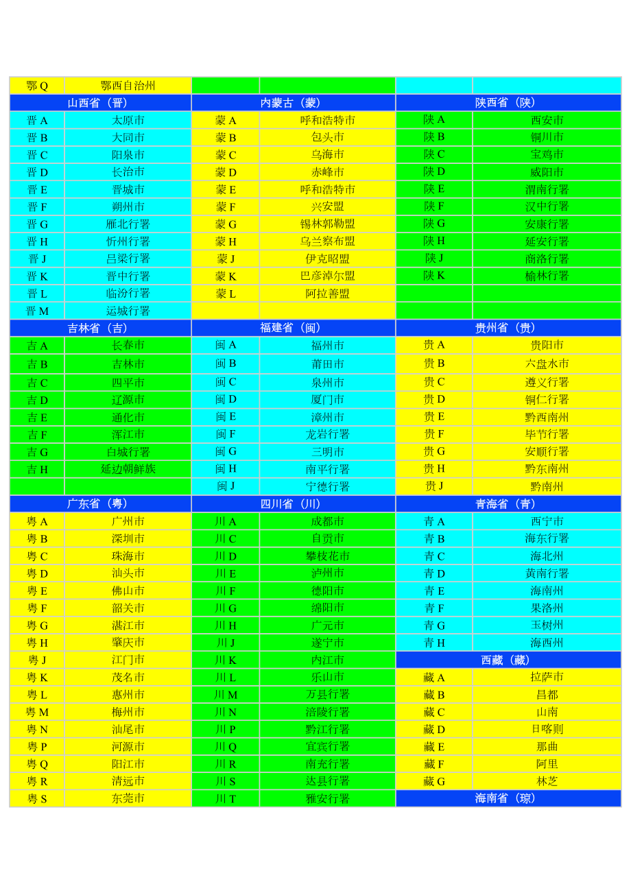 全国各地车牌字母查询表.doc