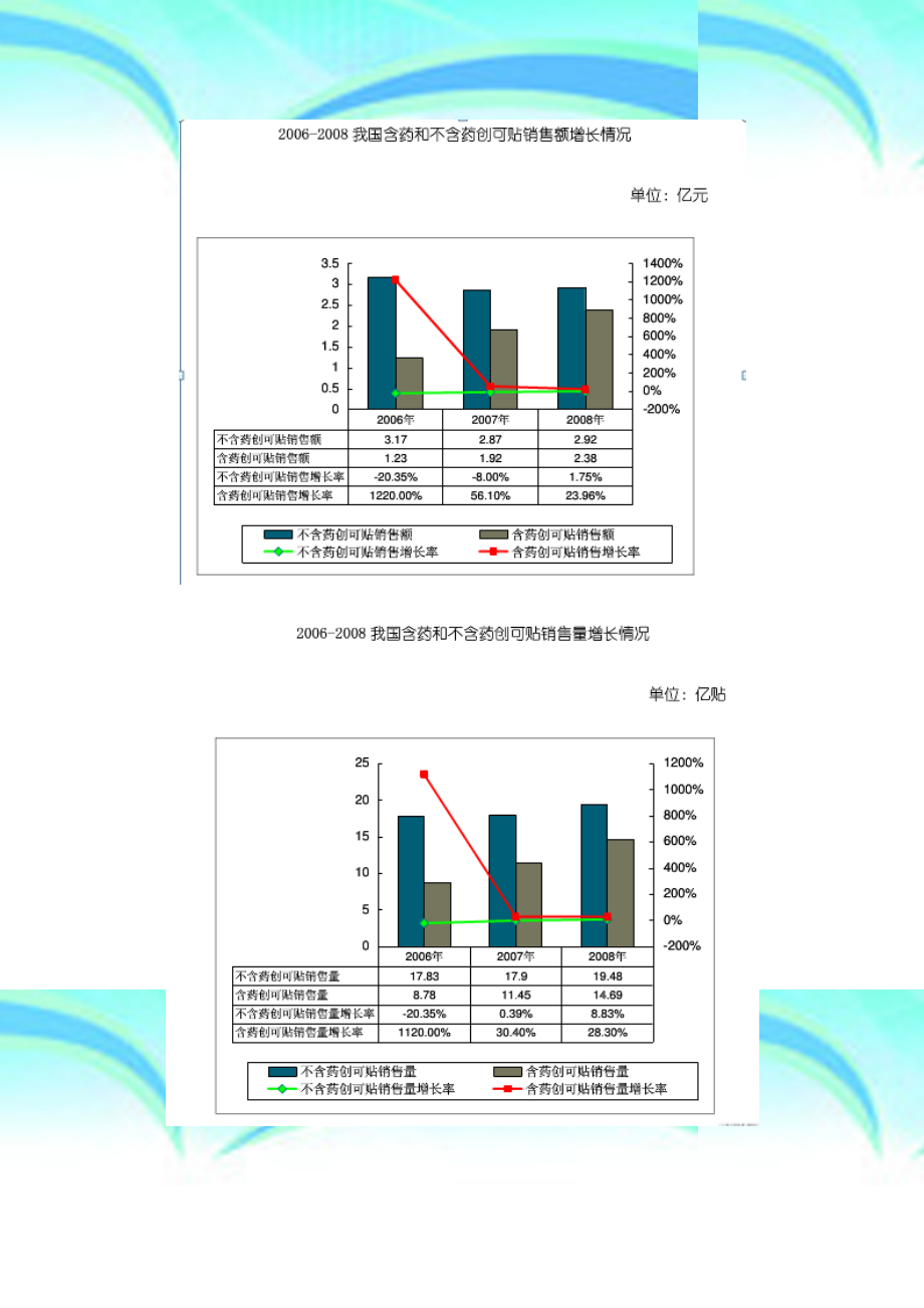 创可贴市场.doc