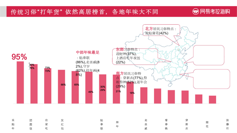 网易考拉货消费趋势报告.doc