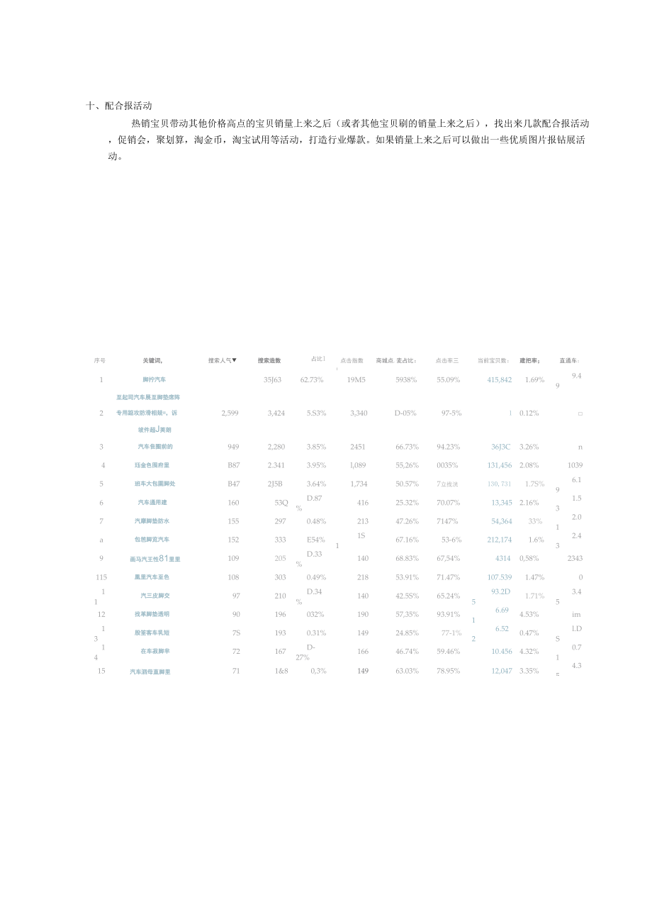 汽车脚垫天猫营销方案文档.doc