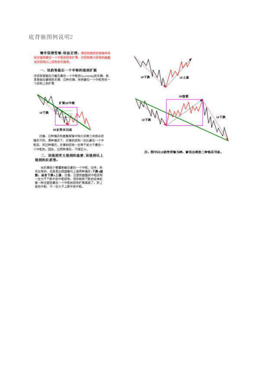 最全的缠论图解.doc