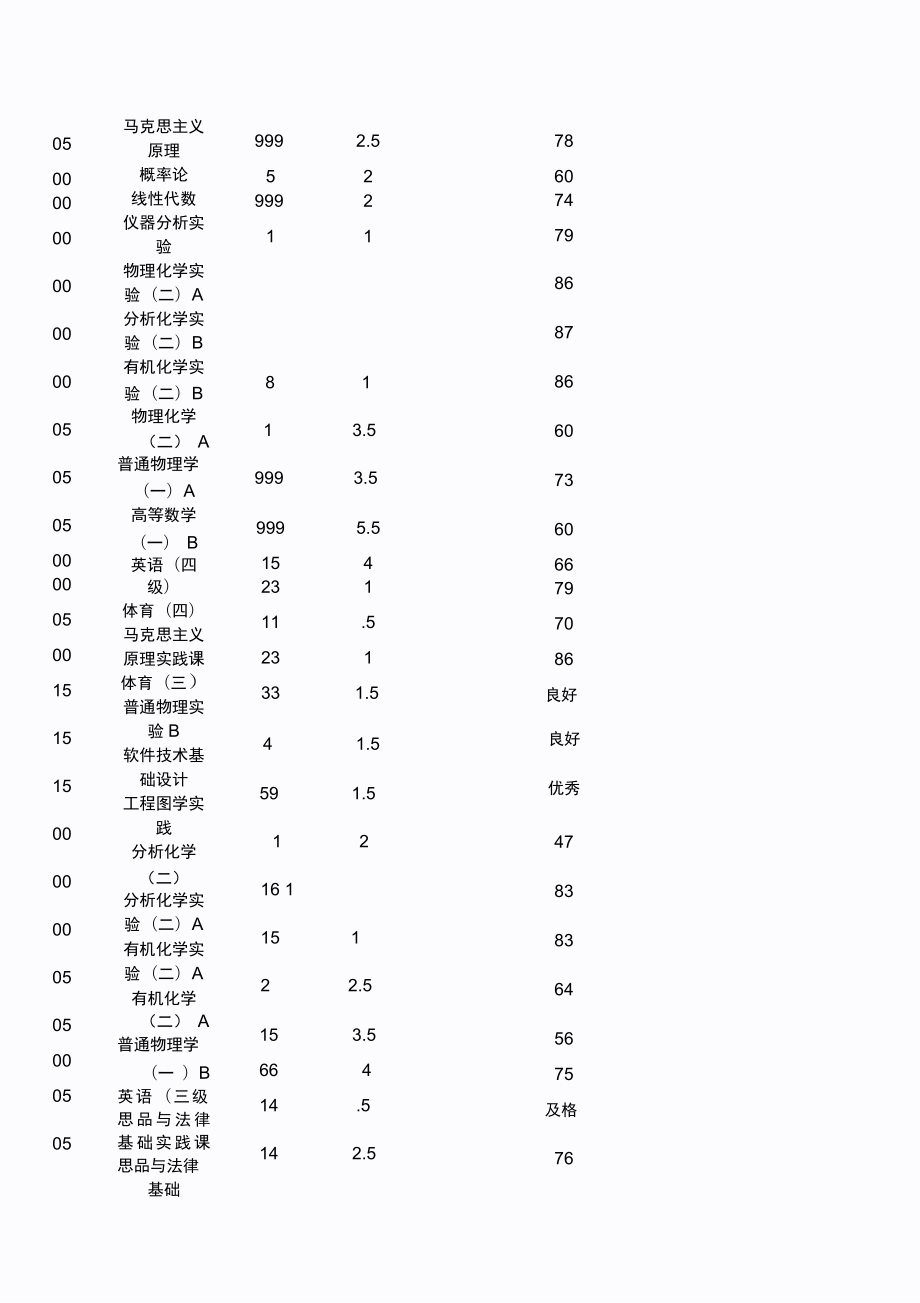 学生综合查询.doc