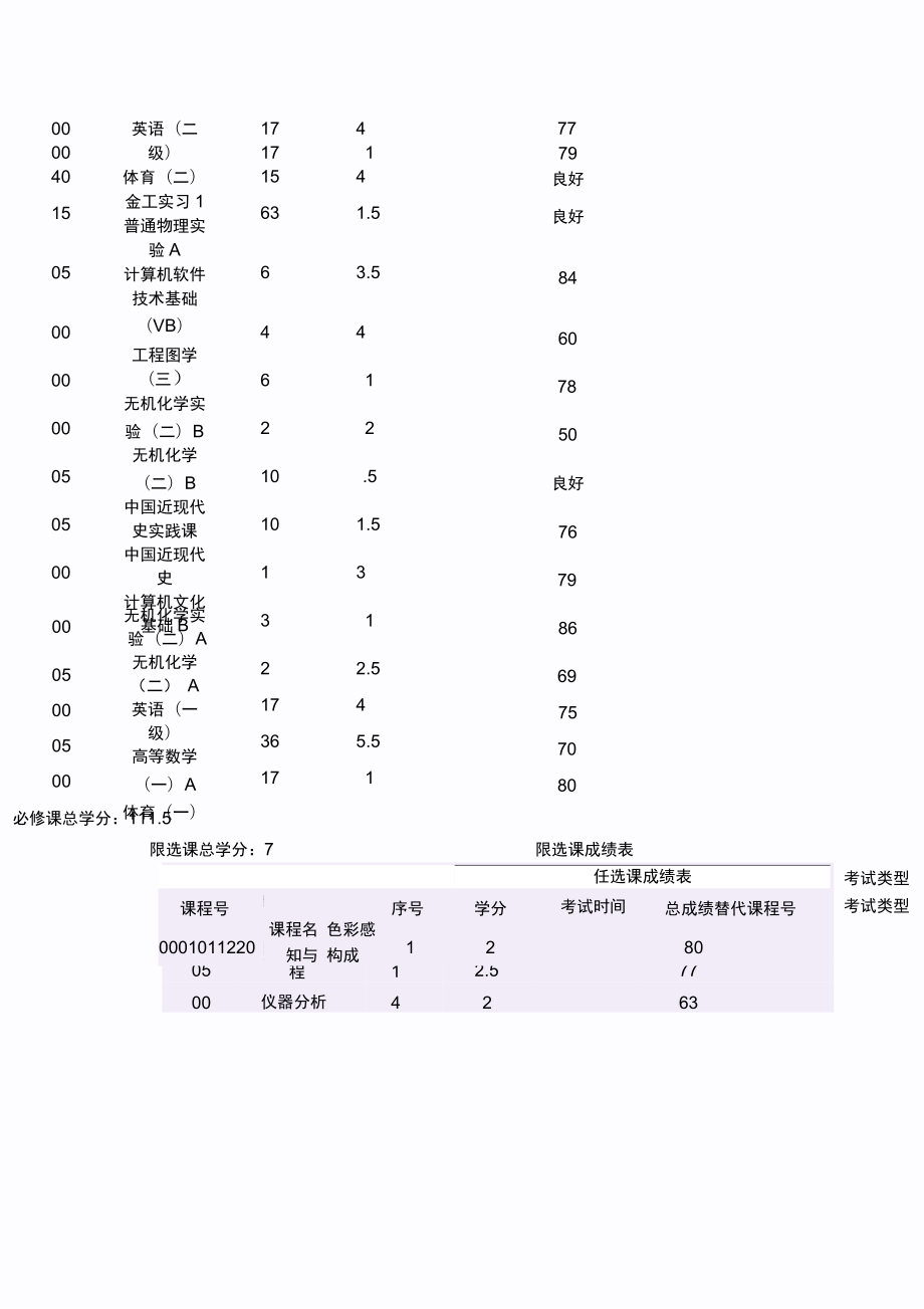 学生综合查询.doc