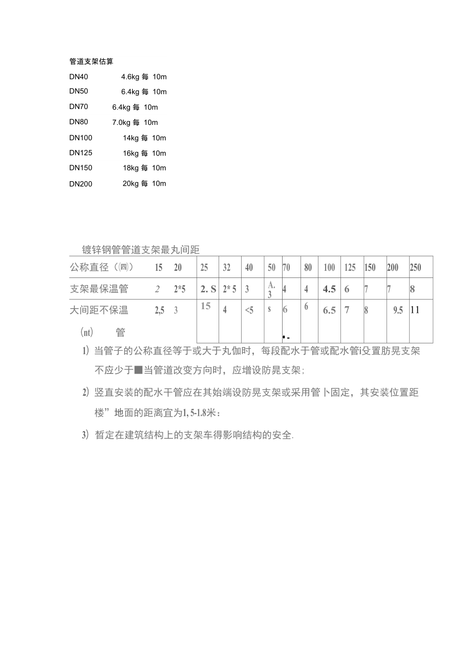 消防管道要求.doc