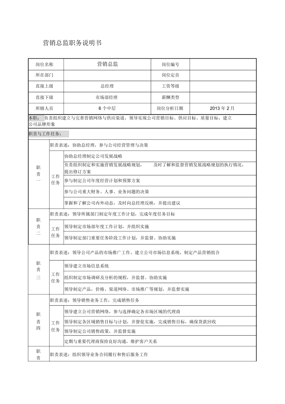 企业岗位说明书范本全集.doc