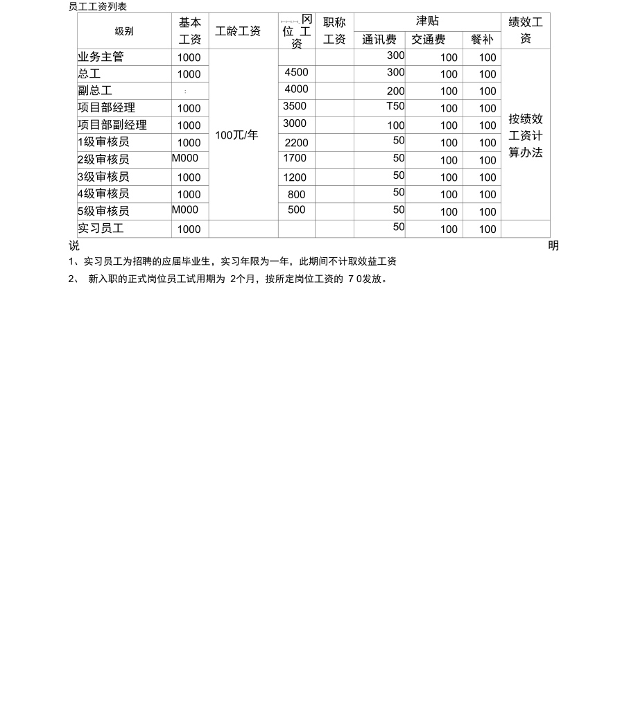 效益工资计算及分配办法.doc