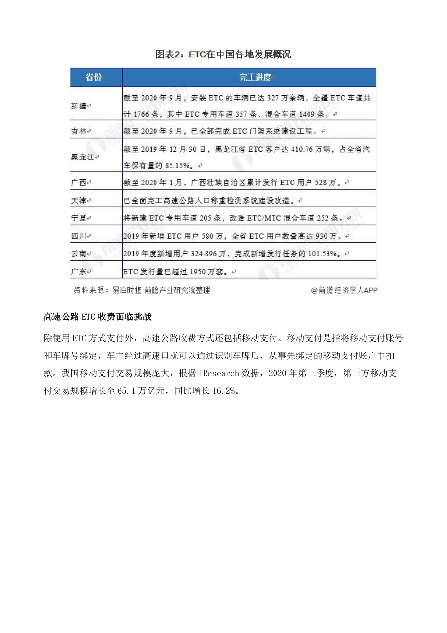 中国ETC行业市场现状及发展前景分析高速公路ETC收费面临挑战.doc