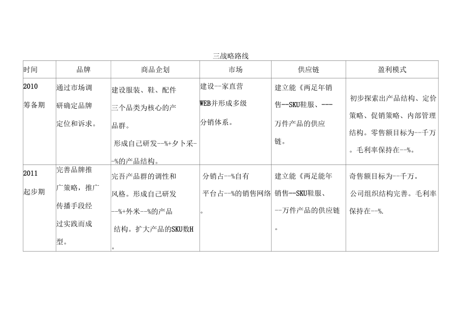 服装企业电子商务项目商业计划书.doc