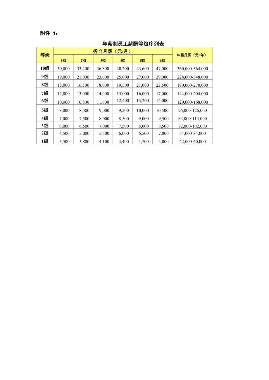 公司年薪制薪酬管理制度.doc