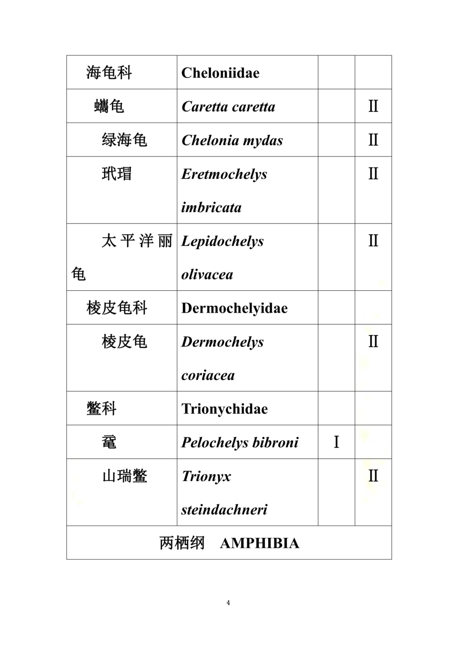 国家重点保护水生野生动物名录(同名15127).doc